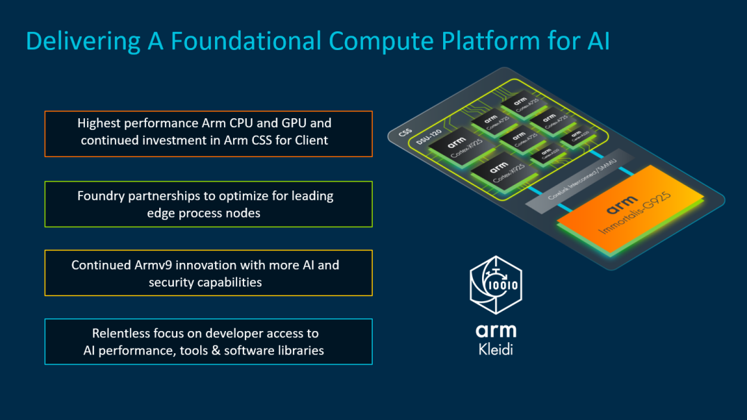 Arm 推出 AI 优化的 Arm 终端计算子系统以及新的 Arm Kleidi 软件， 重新定义移动端体验