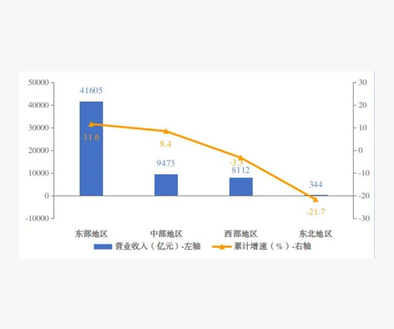 1—5月我国规上电子信息制造业增加值同比增长13.8%